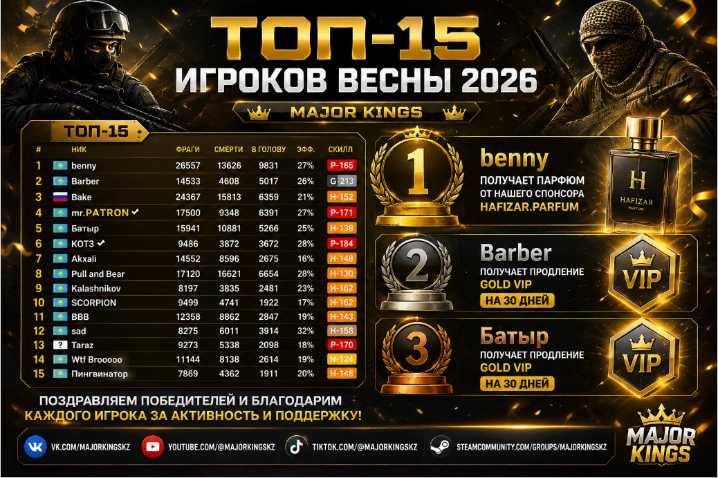 ТОП-15 игроков весны 2026 | Major Kings